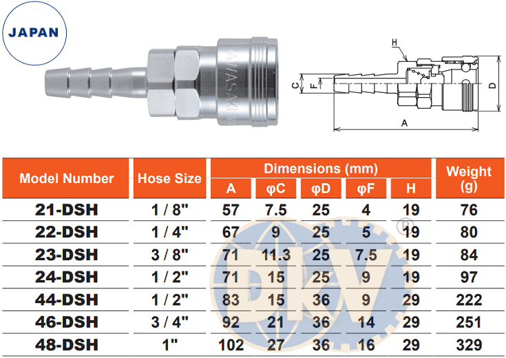 Máy mài ngang khí nén Yoshida Tools YGL-3HA-522F, Yoshida Tools air straight grinders YGL-3HA-522F