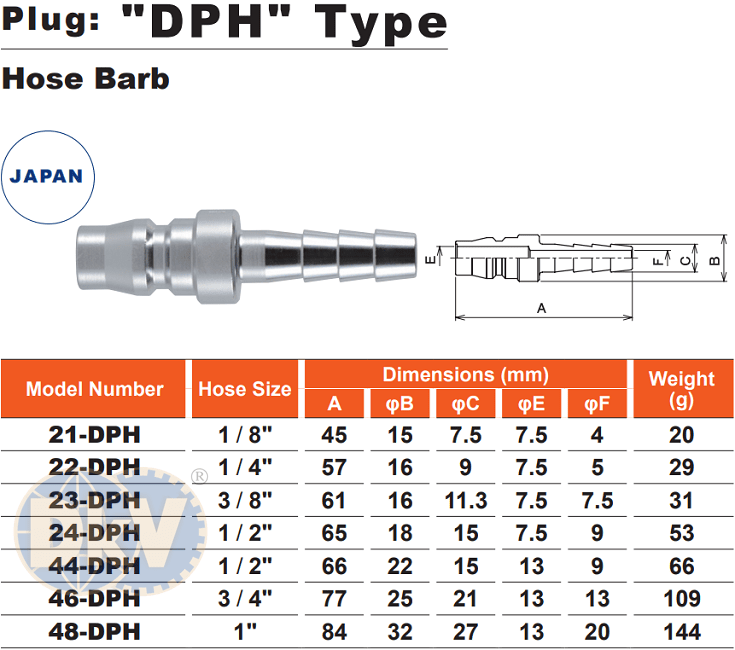 Máy mài ngang khí nén Yoshida Tools YGL-3HA-522F, Yoshida Tools air straight grinders YGL-3HA-522F