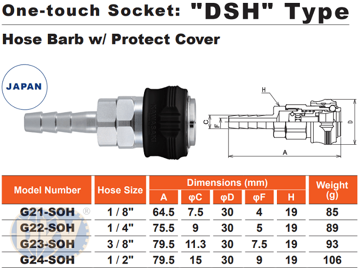 Máy mài ngang khí nén Yoshida Tools YGL-3HA-522F, Yoshida Tools air straight grinders YGL-3HA-522F