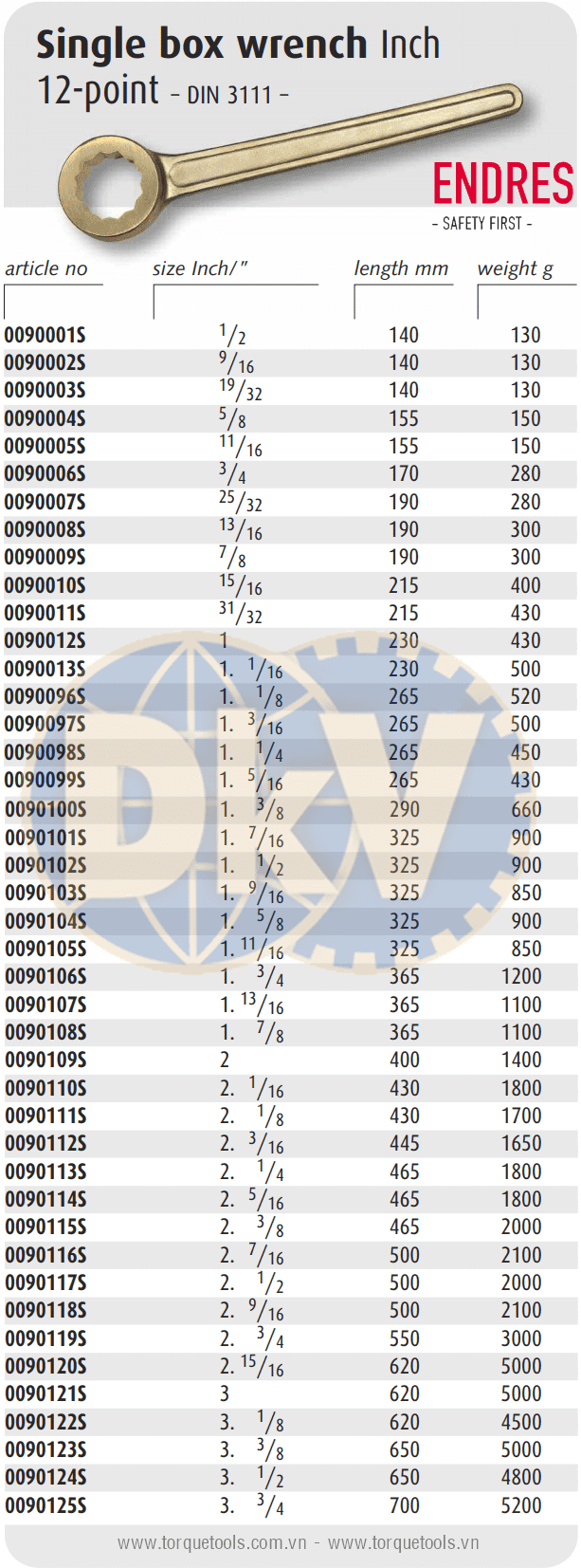 DKV VIET NAM CO.,LTD - Cờ lê tròng chống cháy nổ Endres 0090006S