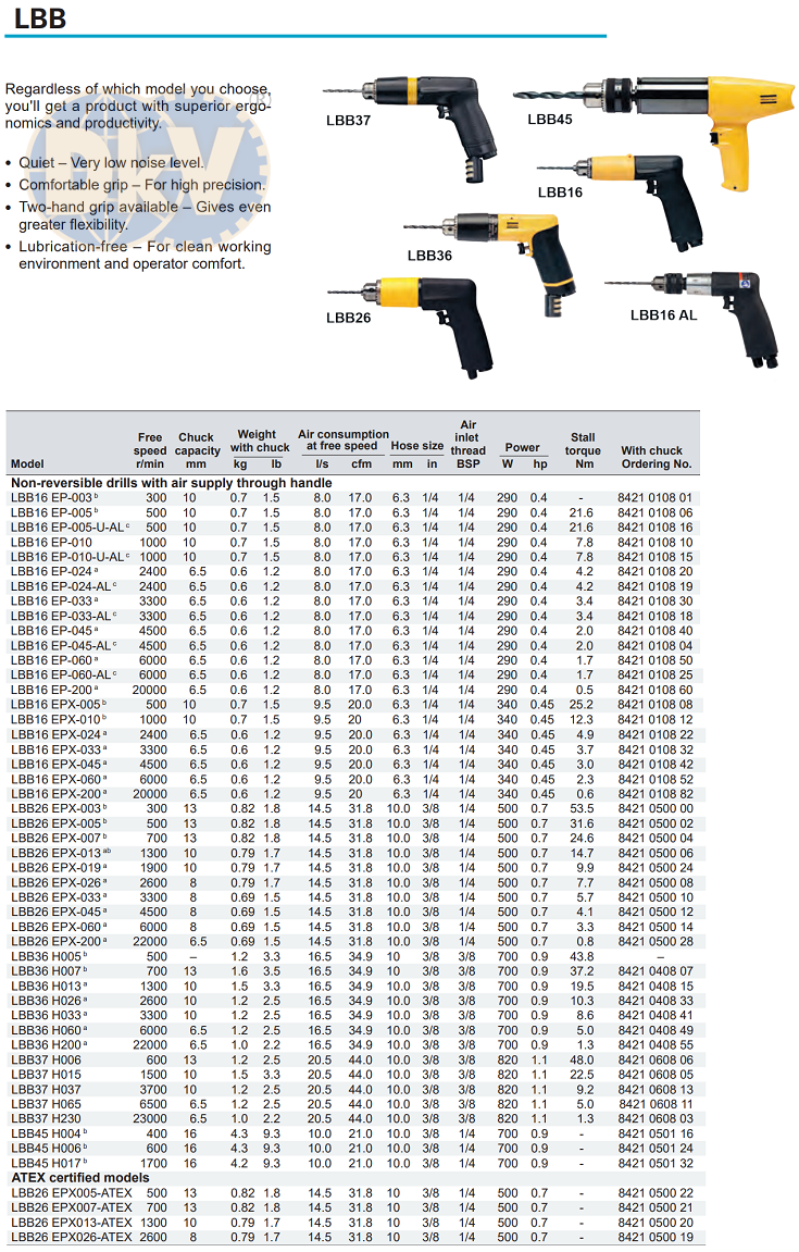 Súng khoan khí nén Cleco 14CFS97-38, Cleco air drill 14CFS97-38
