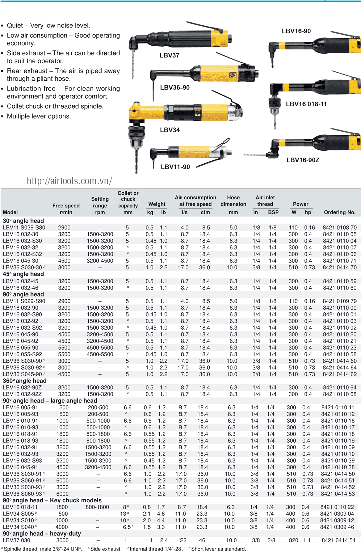 Súng khoan khí nén Cleco 14CFS97-38, Cleco air drill 14CFS97-38