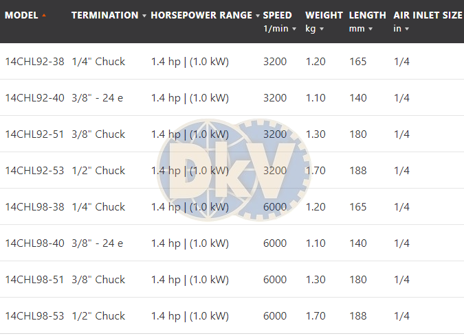 Súng khoan khí nén Cleco 14CNL97-51, Cleco air drill 14CNL97-51