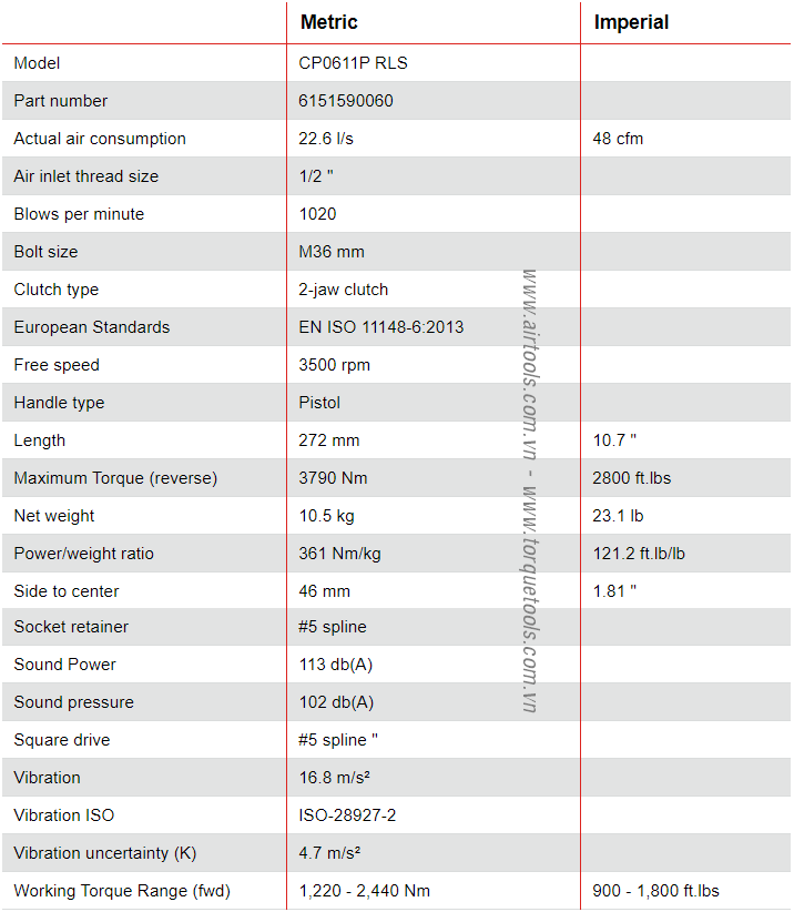 DKV VIET NAM CO.,LTD - Súng siết bulong Chicago Pneumatic CP0611P RLS
